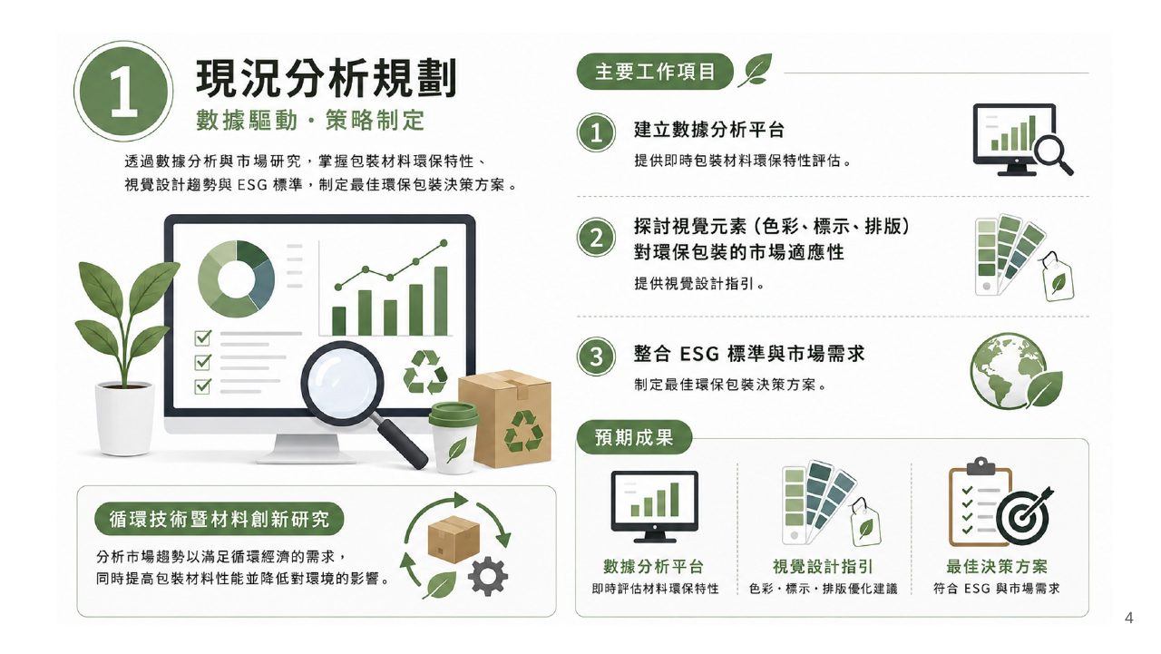 低碳包裝設計技術整合創新應用計畫簡報