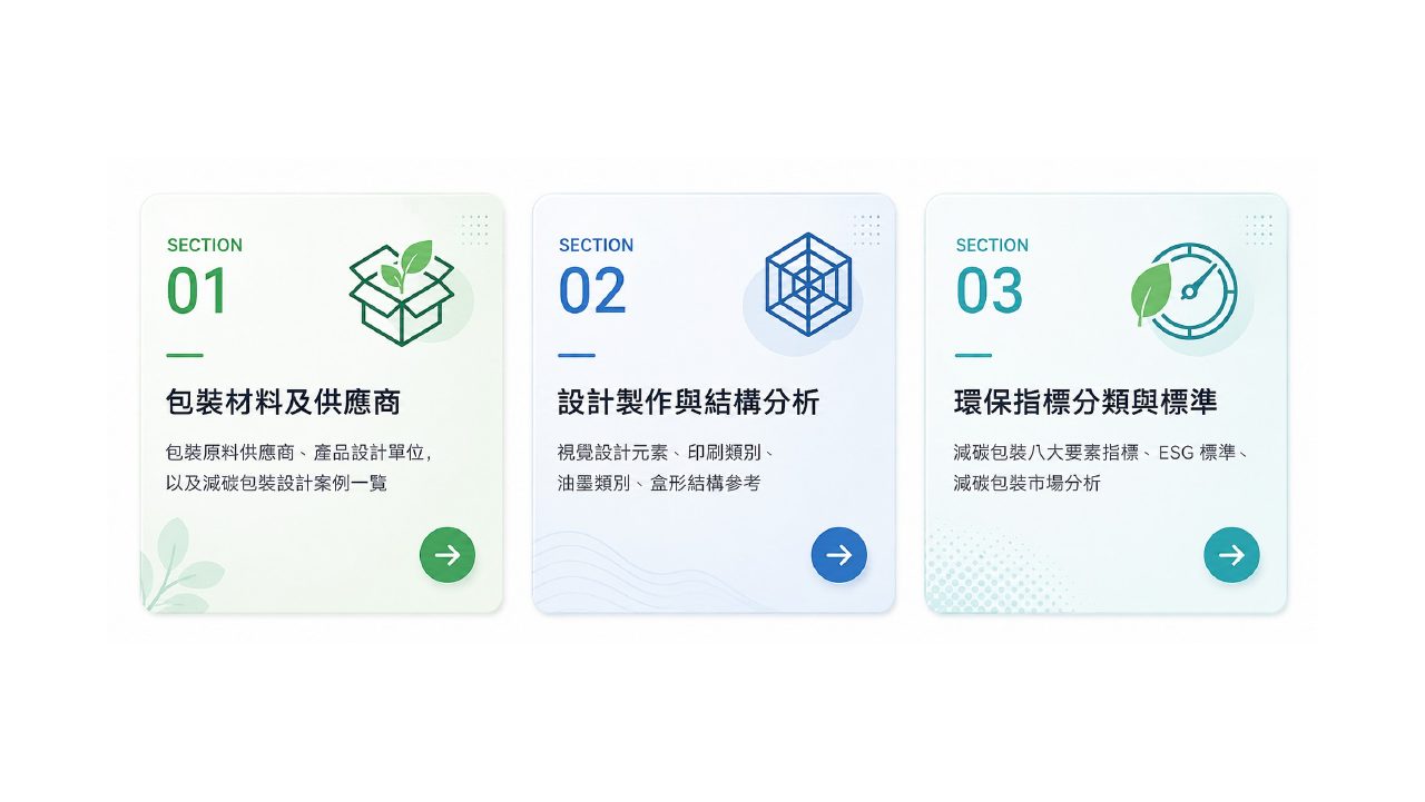 低碳包裝設計技術整合創新應用計畫簡報