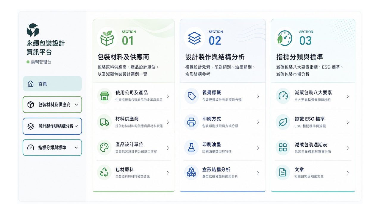 低碳包裝設計技術整合創新應用計畫簡報