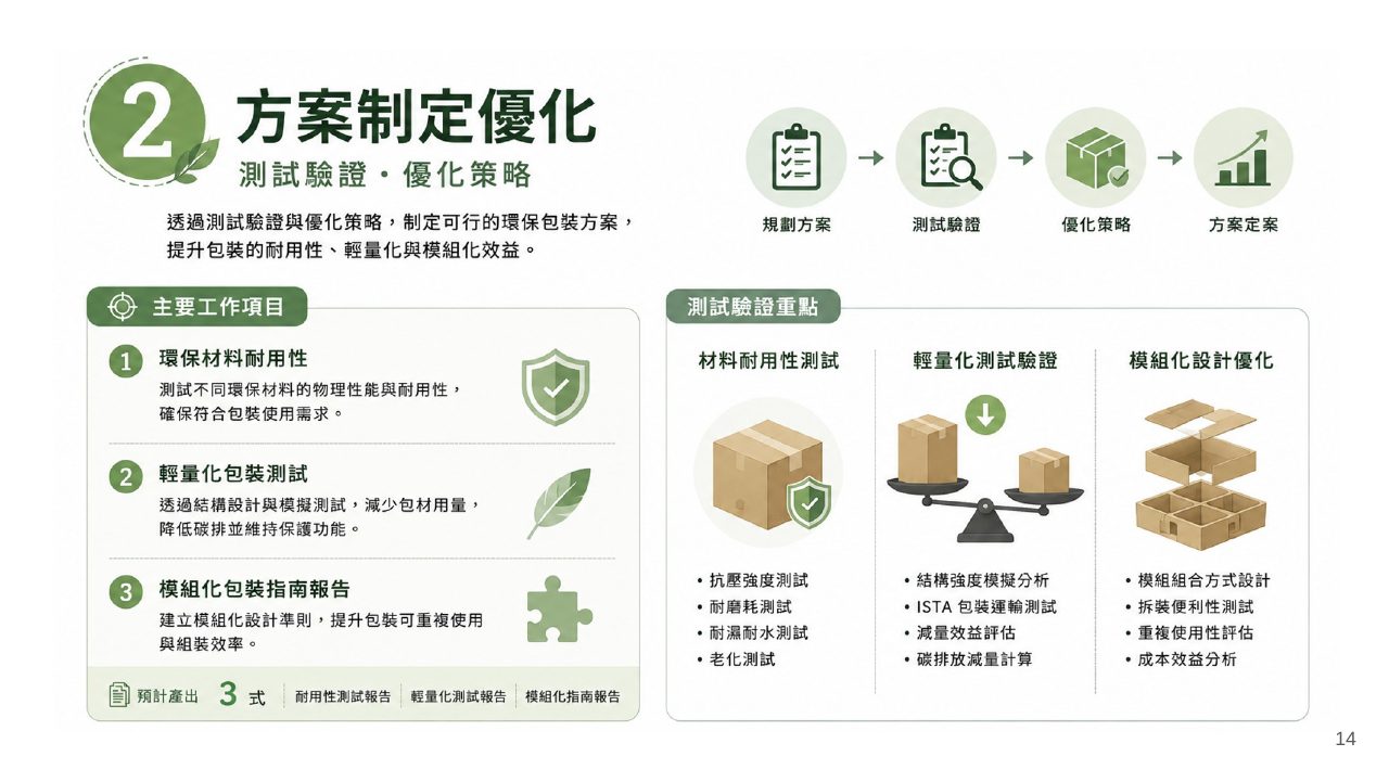 低碳包裝設計技術整合創新應用計畫簡報