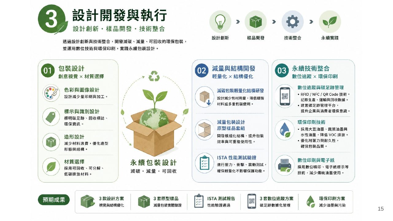 低碳包裝設計技術整合創新應用計畫簡報