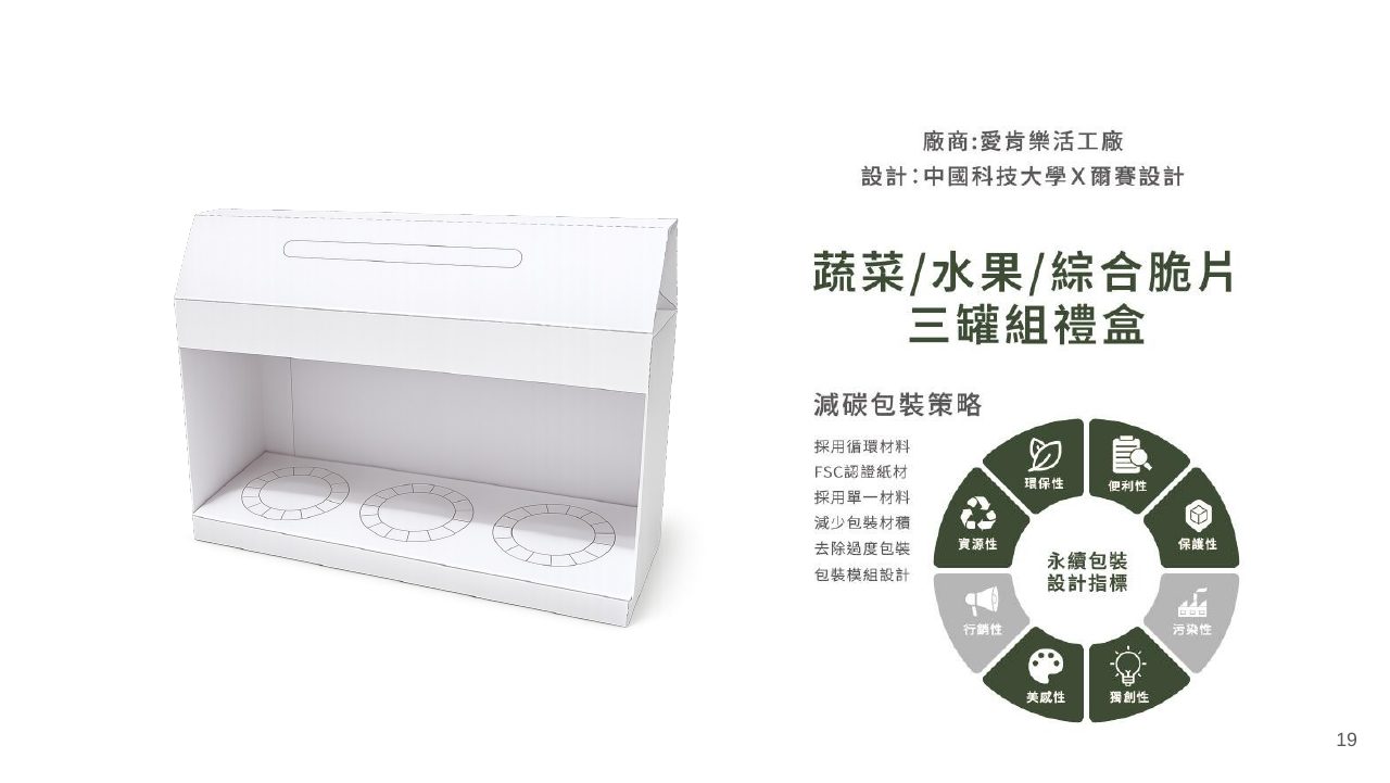 低碳包裝設計技術整合創新應用計畫簡報