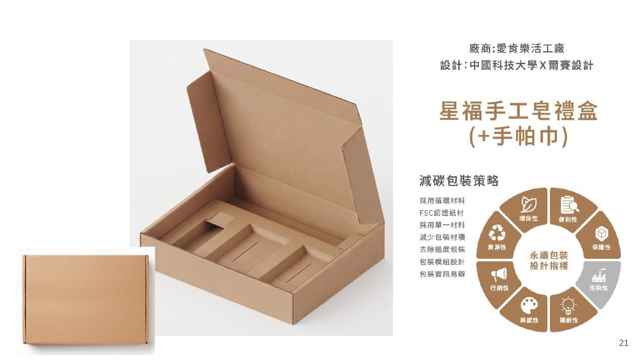低碳包裝設計技術整合創新應用計畫簡報