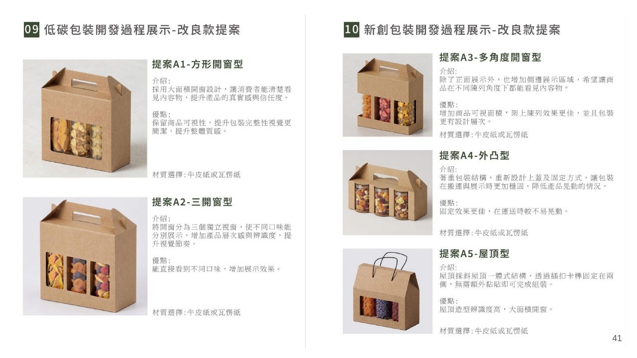 低碳包裝設計技術整合創新應用計畫簡報