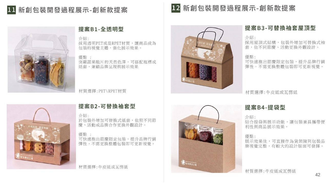 低碳包裝設計技術整合創新應用計畫簡報
