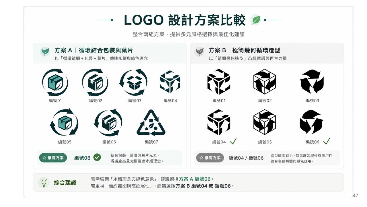 低碳包裝設計技術整合創新應用計畫簡報