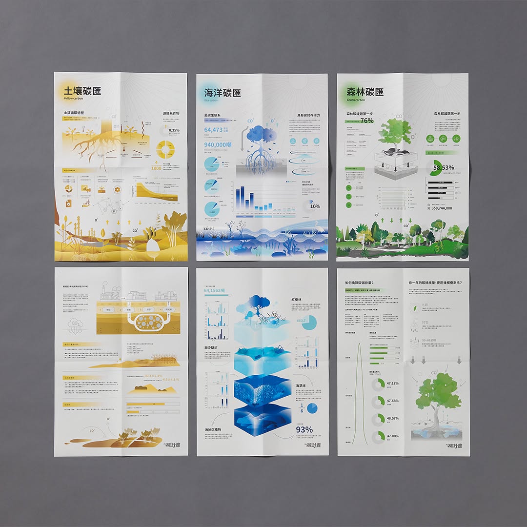 NEW碳計畫教材於教學現場的使用情形